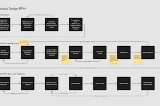 product strategy roadmap prd and mvp planning