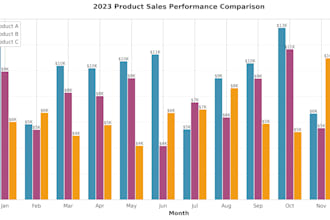 do professional data visualizations