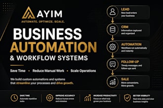business operations audit and optimize your business