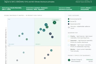 write your gri , sasb, tcfd esg report and framework disclosure