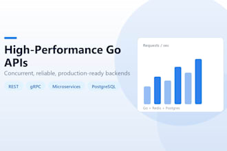 build a high performance go backend API or microservice