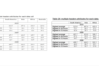 convert PDF to word with perfect formatting