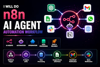 do n8n ai agent automation workflow, custom ai agents n8n workflow