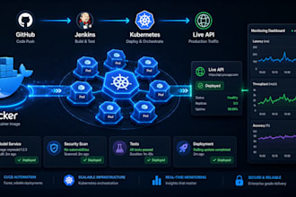 build your platform engineering internal developer platform with backstage