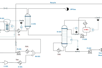 simulate and optimize engineering models