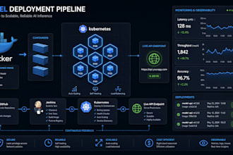 build your mlops pipeline and ai infrastructure on aws kubernetes