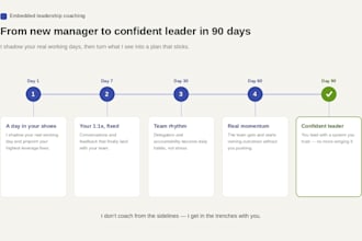 coach new managers to lead, build, and run a high performing teams