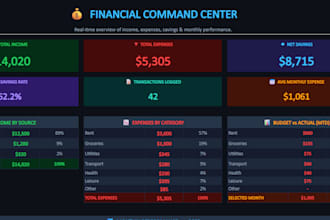 create a custom excel financial system with dashboard and tracking