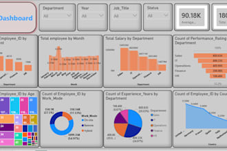 create a atractive dashboard