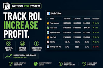 create a business ROI system