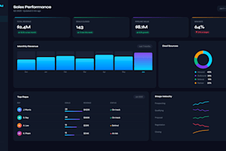 ai powered dashboards for your business