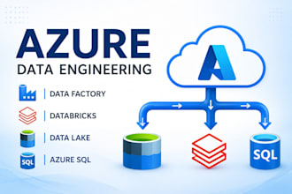 build azure data factory, databricks and etl data pipelines