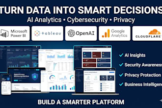 build ai business analytics, cybersecurity awareness and digital privacy website