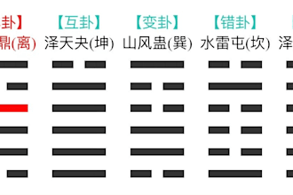 cast a divination using the plum blossom I ching to answer the questions