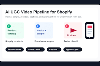 build an ai ugc video pipeline for your shopify brand