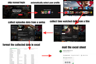 build selenium browser automation bots