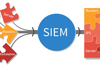 configure and optimize siem integrations, log sources and detection rules