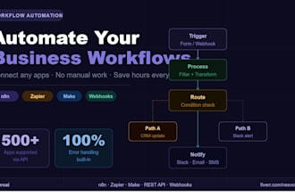 build n8n or zapier workflow automation