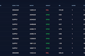 give master deriv boom and crash spike catching  trading strategy video course