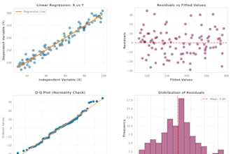 do regression analysis and  statistical modeling, r