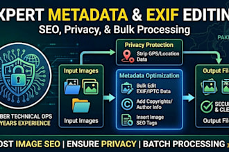 professionally clean and optimize your image exif data