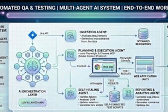 build ai agent to test your software