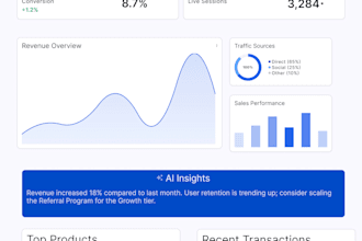 design modern saas dashboard UI UX in figma