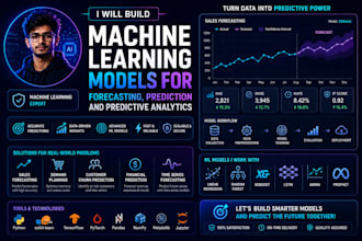 build machine learning model for forecasting prediction and predictive analytics