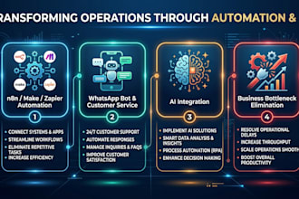 build n8n automation workflow for your business and daily routines