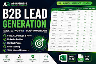 research targeted b2b companies for your marketing strategy