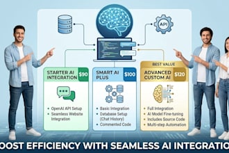 integrate custom ai solutions to automate your business