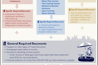 provide practical guidance and support for your thailand dtv application