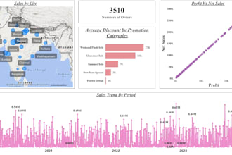 create a professional power bi or excel dashboard for your business data