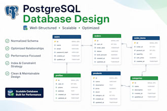 design postgresql database schema, sql queries and sqlalchemy ORM