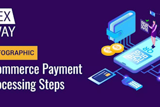 setup payment processor, 2d, 3d crypto payment processor, iptv card payment