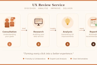 help optimise your user experience online fast and easy
