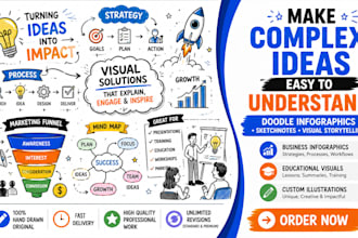 draw unique hand drawn doodle infographics and sketchnote, sketch illustrations