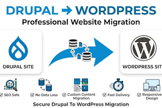 migrate drupal website to wordpress, drupal to wordpress migration expert