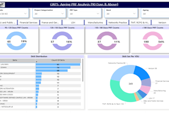 create interactive power bi dashboards with kpis insights