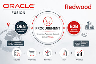 oracle cloud procurement consulting and support