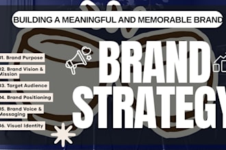 create a brand strategy that attracts your ideal customers