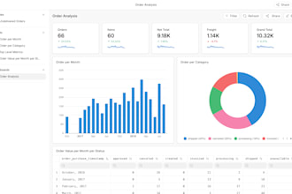 build custom business applications with frappe framework