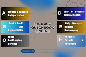 create an ebook, bookkeeping, quickbooks for you