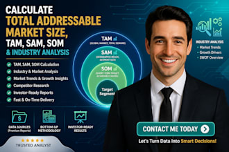 calculate total addressable market sizing, tam sam som and industry analysis