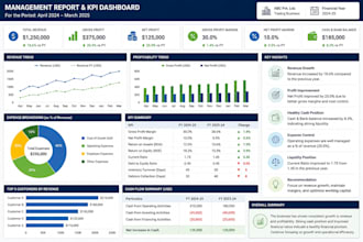 prepare a professional management report for business owners