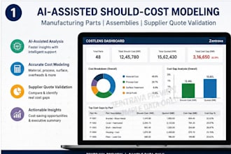 prepare a manufacturing should cost model for parts, and assemblies