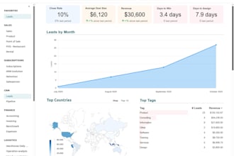 develop custom odoo module python developer odoo API integration customization