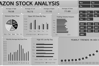 build a dynamic excel dashboard with pivot tables and charts