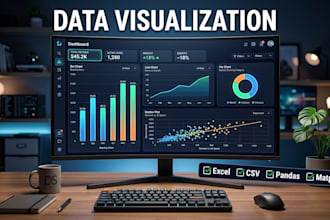 create professional charts and graphs from your data