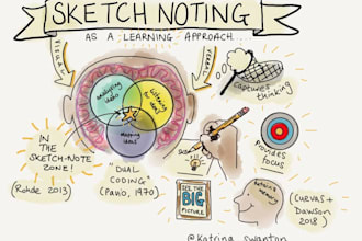 create sketchnote, visual notes and doodle infographic illustrations